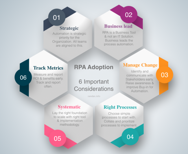 7 important considerations for those wishing to adopt RPA